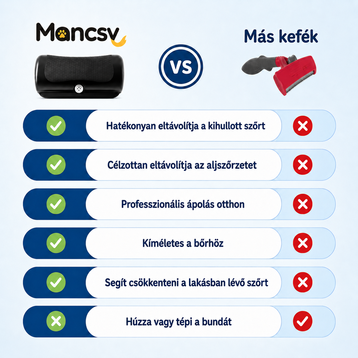 Mancsy™ - Szőrmester